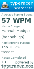 Scorecard for user hannah_gh