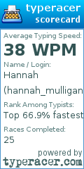 Scorecard for user hannah_mulligan26