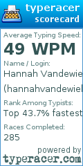 Scorecard for user hannahvandewiele
