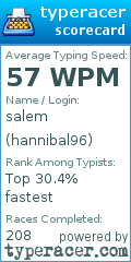 Scorecard for user hannibal96