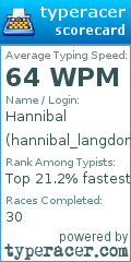 Scorecard for user hannibal_langdon