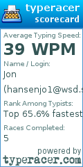 Scorecard for user hansenjo1@wsd.student.net