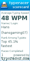 Scorecard for user hansgaming07
