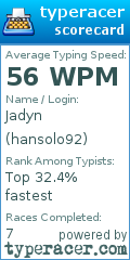 Scorecard for user hansolo92