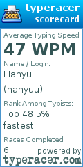 Scorecard for user hanyuu