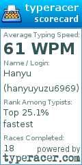Scorecard for user hanyuyuzu6969
