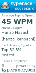 Scorecard for user hanzo_kenpachi