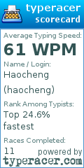 Scorecard for user haocheng