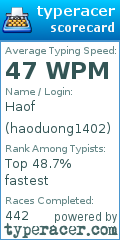 Scorecard for user haoduong1402