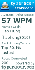 Scorecard for user haohung3010