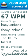 Scorecard for user haoyuanboss