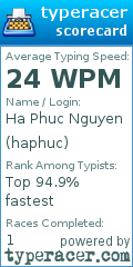 Scorecard for user haphuc