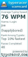 Scorecard for user happilybored