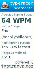 Scorecard for user happilyoblivious