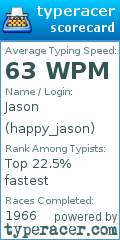 Scorecard for user happy_jason