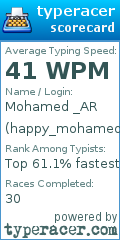 Scorecard for user happy_mohamed