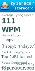 Scorecard for user happybirthday67
