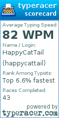 Scorecard for user happycattail