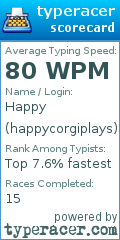 Scorecard for user happycorgiplays