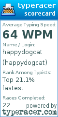 Scorecard for user happydogcat
