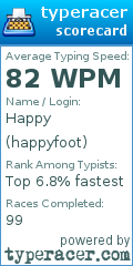 Scorecard for user happyfoot