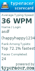 Scorecard for user happyhappy1234
