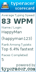 Scorecard for user happyman123