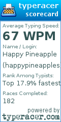 Scorecard for user happypineapples