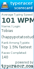 Scorecard for user happypotatostudent