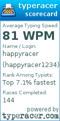 Scorecard for user happyracer1234