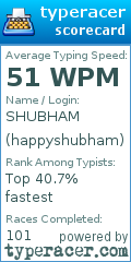 Scorecard for user happyshubham