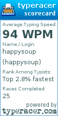 Scorecard for user happysoup