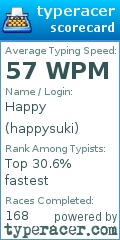 Scorecard for user happysuki