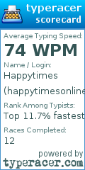 Scorecard for user happytimesonlines