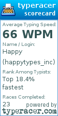 Scorecard for user happytypes_inc