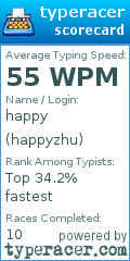 Scorecard for user happyzhu