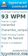 Scorecard for user harambe_senpai