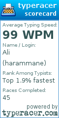 Scorecard for user harammane