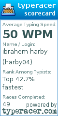 Scorecard for user harby04