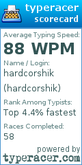 Scorecard for user hardcorshik
