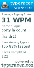 Scorecard for user hardr1