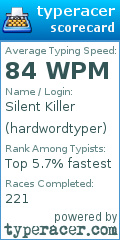 Scorecard for user hardwordtyper