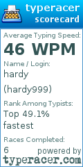 Scorecard for user hardy999