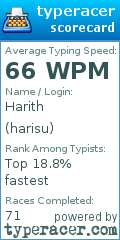 Scorecard for user harisu