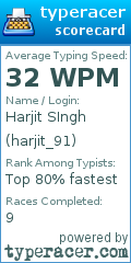 Scorecard for user harjit_91