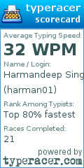 Scorecard for user harman01