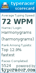 Scorecard for user harmonygrams