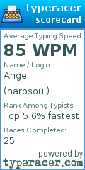 Scorecard for user harosoul