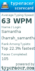 Scorecard for user harrah_samantha