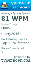 Scorecard for user harry2015